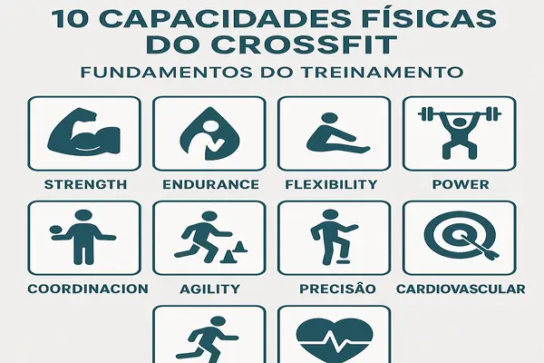 As 10 Capacidades Físicas Desenvolvidas Pelo Crossfit Com Treinador David
