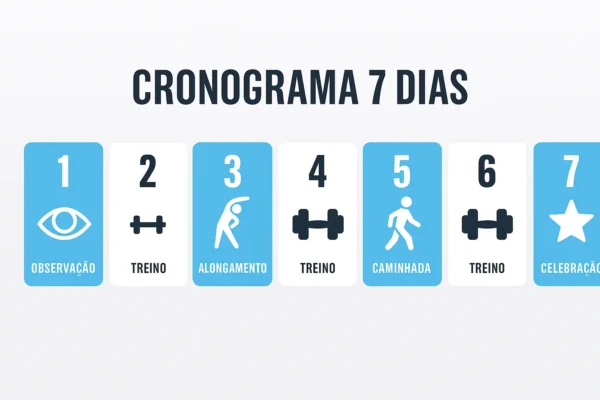 Execicios Para Iniciantes