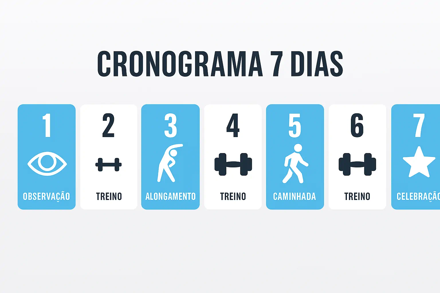 Treino de Força Para Iniciantes: Como Começar Certo 6 Calendário Visual De 7 Dias Mostrando Progressão Do Primeiro Treino