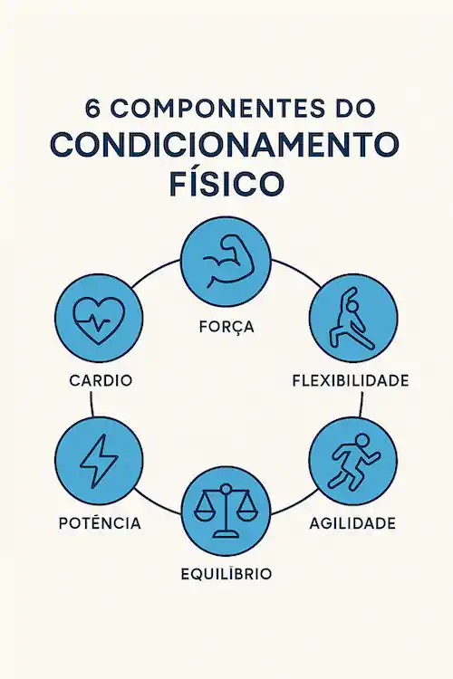 Condicionamento Físico: Guia Completo Por Treinador David 2 Para Que Serve Condicionamento Fisico
