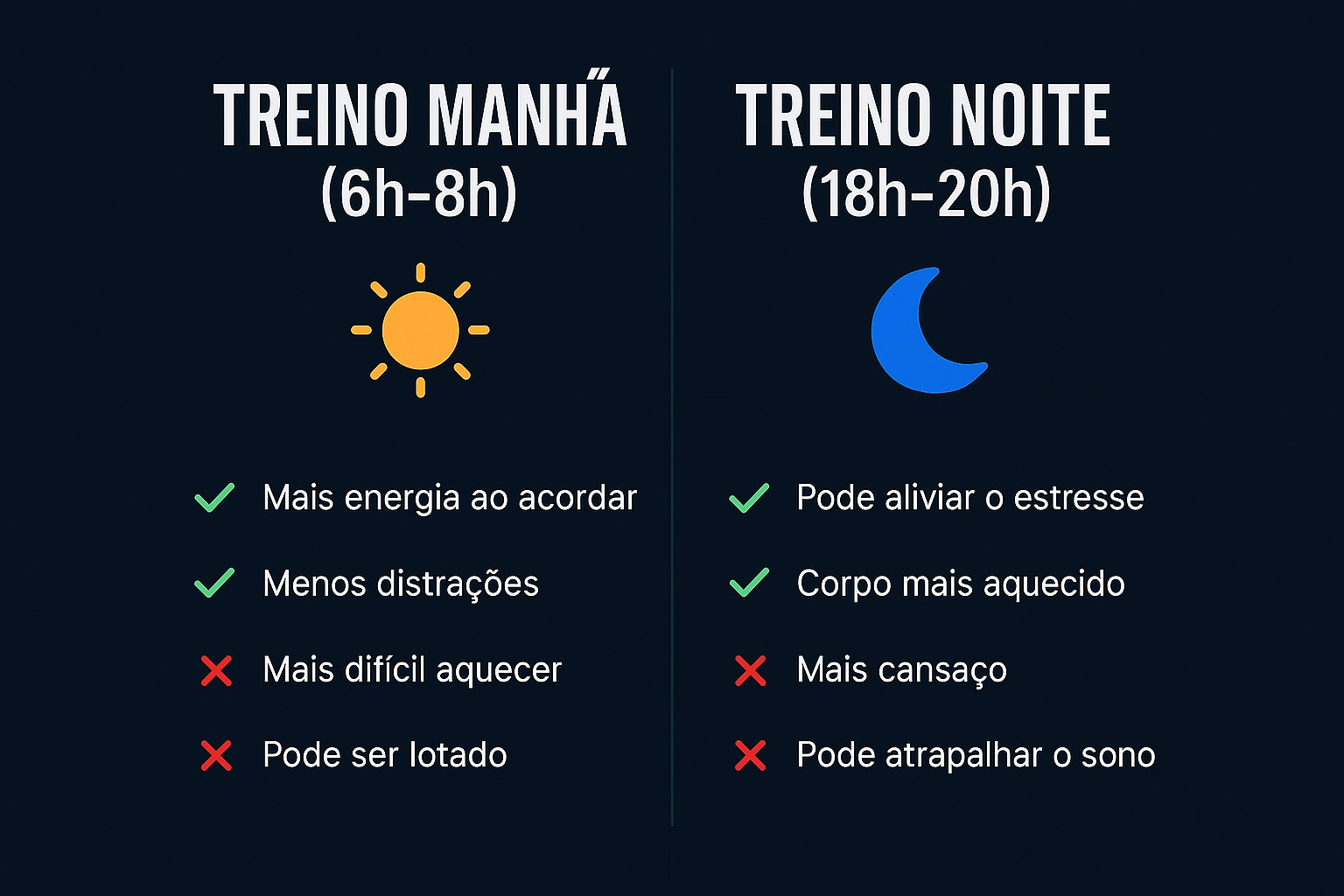 Comparação Treino Manhã Versus Noite