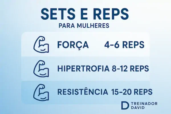 Infografico Series Repeticoes Musculacao Feminina - Treinador David