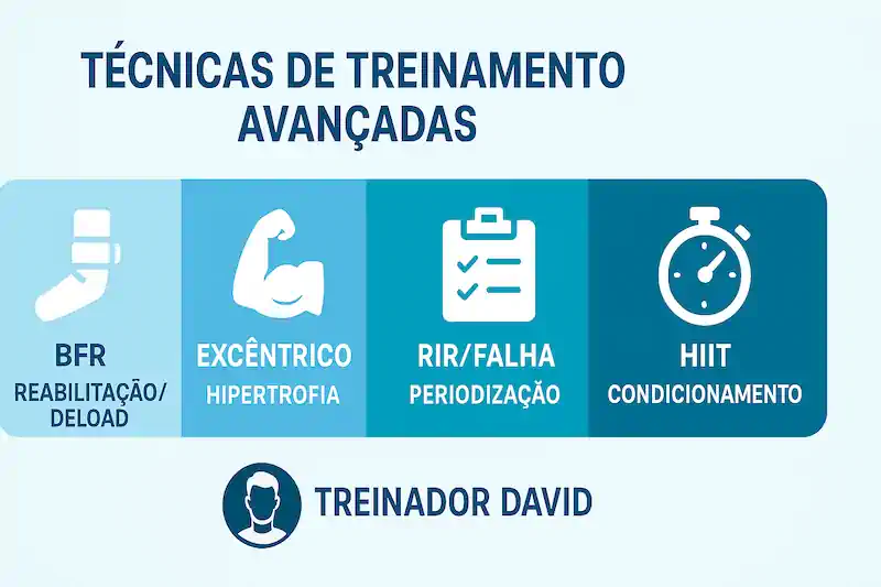 Infografico Tecnicas Avancadas Musculacao - Treinador David