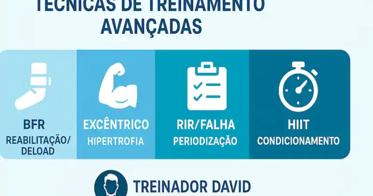 Técnicas Avançadas De Musculação: 10 Estudos De 2025 Que Mudam Tudo